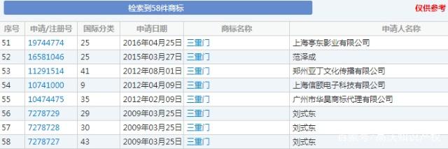 “三重門”商標(biāo)被無效宣告，申請商標(biāo)可不能亂來！