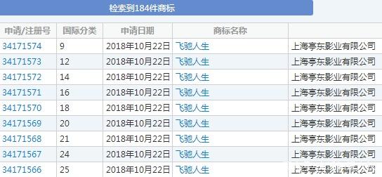 “三重門”商標(biāo)被無效宣告，申請商標(biāo)可不能亂來！
