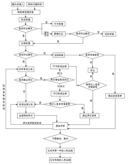 什么是商標(biāo)代理機(jī)構(gòu)？