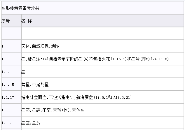 圖形商標(biāo)如何查詢？