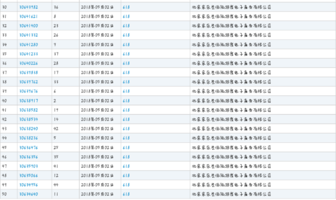 京東無償開放“618”商標，究竟是因為什么？