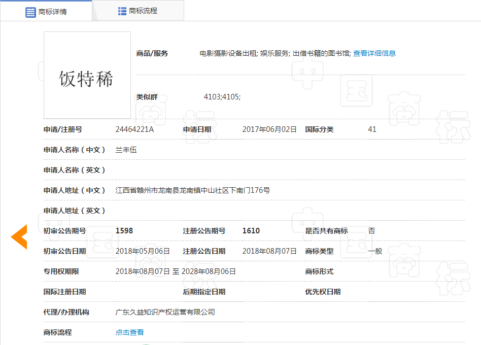 看到這些商標(biāo)你驚不驚喜？意不意外？