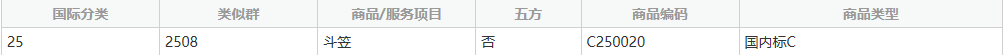 商標(biāo)分類表，你真的看懂了嘛？