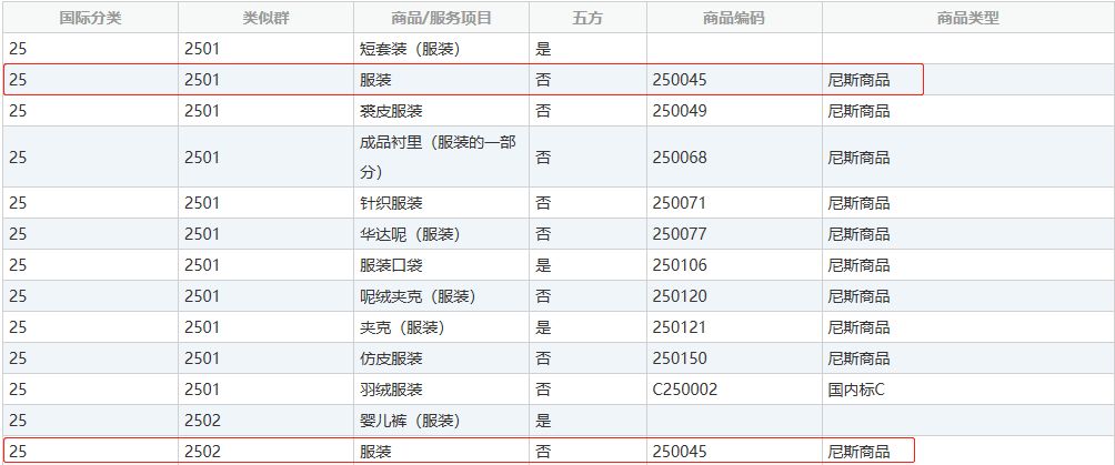 商標(biāo)分類表，你真的看懂了嘛？