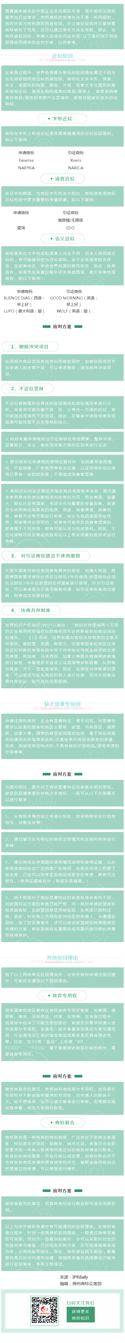 涉外商標(biāo)被駁回，企業(yè)該如何應(yīng)對(duì)？